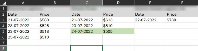 A spreadsheet a user maintained to compare freight quotes